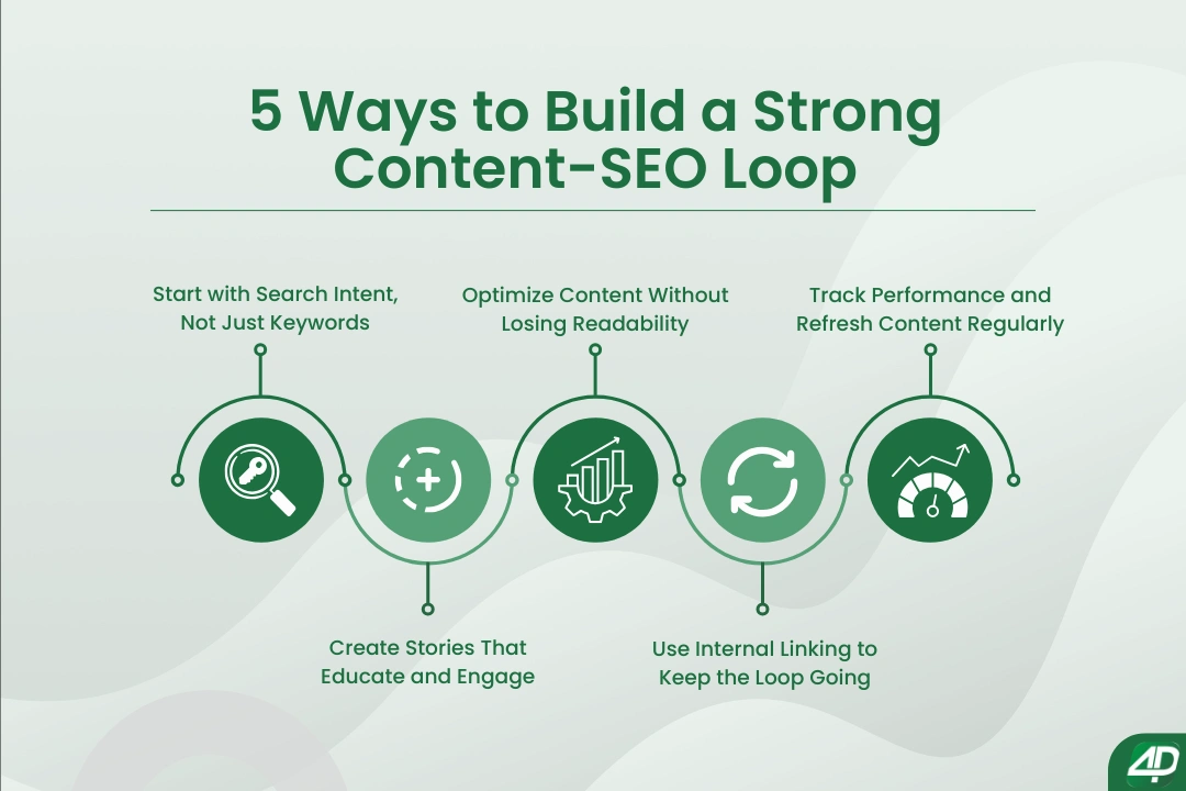 5-Ways-to-Build a-Strong-Content-SEO-Loop